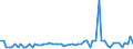 CN 29239000 /Exports /Unit = Prices (Euro/ton) /Partner: United Kingdom(Northern Ireland) /Reporter: Eur27_2020 /29239000:Quaternary Ammonium Salts and Hydroxides (Excl. Choline and its Salts, Tetraethylammonium Perfluorooctane Sulphonate and Didecyldimethylammonium Perfluorooctane Sulphonate)