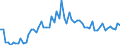 CN 29239000 /Exports /Unit = Prices (Euro/ton) /Partner: United Kingdom(Excluding Northern Ireland) /Reporter: Eur27_2020 /29239000:Quaternary Ammonium Salts and Hydroxides (Excl. Choline and its Salts, Tetraethylammonium Perfluorooctane Sulphonate and Didecyldimethylammonium Perfluorooctane Sulphonate)