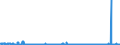 CN 29239000 /Exports /Unit = Prices (Euro/ton) /Partner: Belgium /Reporter: Eur27_2020 /29239000:Quaternary Ammonium Salts and Hydroxides (Excl. Choline and its Salts, Tetraethylammonium Perfluorooctane Sulphonate and Didecyldimethylammonium Perfluorooctane Sulphonate)