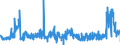 CN 29239000 /Exports /Unit = Prices (Euro/ton) /Partner: Sweden /Reporter: Eur27_2020 /29239000:Quaternary Ammonium Salts and Hydroxides (Excl. Choline and its Salts, Tetraethylammonium Perfluorooctane Sulphonate and Didecyldimethylammonium Perfluorooctane Sulphonate)