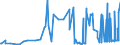 CN 29239000 /Exports /Unit = Prices (Euro/ton) /Partner: Faroe Isles /Reporter: Eur27_2020 /29239000:Quaternary Ammonium Salts and Hydroxides (Excl. Choline and its Salts, Tetraethylammonium Perfluorooctane Sulphonate and Didecyldimethylammonium Perfluorooctane Sulphonate)