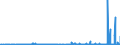 CN 29239000 /Exports /Unit = Prices (Euro/ton) /Partner: Estonia /Reporter: Eur27_2020 /29239000:Quaternary Ammonium Salts and Hydroxides (Excl. Choline and its Salts, Tetraethylammonium Perfluorooctane Sulphonate and Didecyldimethylammonium Perfluorooctane Sulphonate)