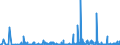 CN 29239000 /Exports /Unit = Prices (Euro/ton) /Partner: Ukraine /Reporter: Eur27_2020 /29239000:Quaternary Ammonium Salts and Hydroxides (Excl. Choline and its Salts, Tetraethylammonium Perfluorooctane Sulphonate and Didecyldimethylammonium Perfluorooctane Sulphonate)