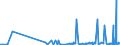 CN 29239000 /Exports /Unit = Prices (Euro/ton) /Partner: Moldova /Reporter: Eur27_2020 /29239000:Quaternary Ammonium Salts and Hydroxides (Excl. Choline and its Salts, Tetraethylammonium Perfluorooctane Sulphonate and Didecyldimethylammonium Perfluorooctane Sulphonate)