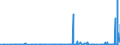 CN 29239000 /Exports /Unit = Prices (Euro/ton) /Partner: Kasakhstan /Reporter: Eur27_2020 /29239000:Quaternary Ammonium Salts and Hydroxides (Excl. Choline and its Salts, Tetraethylammonium Perfluorooctane Sulphonate and Didecyldimethylammonium Perfluorooctane Sulphonate)