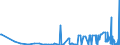 CN 29239000 /Exports /Unit = Prices (Euro/ton) /Partner: Uzbekistan /Reporter: Eur27_2020 /29239000:Quaternary Ammonium Salts and Hydroxides (Excl. Choline and its Salts, Tetraethylammonium Perfluorooctane Sulphonate and Didecyldimethylammonium Perfluorooctane Sulphonate)