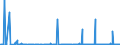 CN 29239000 /Exports /Unit = Prices (Euro/ton) /Partner: Algeria /Reporter: Eur27_2020 /29239000:Quaternary Ammonium Salts and Hydroxides (Excl. Choline and its Salts, Tetraethylammonium Perfluorooctane Sulphonate and Didecyldimethylammonium Perfluorooctane Sulphonate)