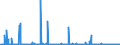 CN 29239000 /Exports /Unit = Prices (Euro/ton) /Partner: Tunisia /Reporter: Eur27_2020 /29239000:Quaternary Ammonium Salts and Hydroxides (Excl. Choline and its Salts, Tetraethylammonium Perfluorooctane Sulphonate and Didecyldimethylammonium Perfluorooctane Sulphonate)