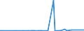 CN 29239000 /Exports /Unit = Prices (Euro/ton) /Partner: Sudan /Reporter: Eur27_2020 /29239000:Quaternary Ammonium Salts and Hydroxides (Excl. Choline and its Salts, Tetraethylammonium Perfluorooctane Sulphonate and Didecyldimethylammonium Perfluorooctane Sulphonate)