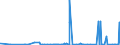 CN 29239000 /Exports /Unit = Prices (Euro/ton) /Partner: Cameroon /Reporter: Eur27_2020 /29239000:Quaternary Ammonium Salts and Hydroxides (Excl. Choline and its Salts, Tetraethylammonium Perfluorooctane Sulphonate and Didecyldimethylammonium Perfluorooctane Sulphonate)