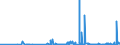 CN 29239000 /Exports /Unit = Prices (Euro/ton) /Partner: Angola /Reporter: Eur27_2020 /29239000:Quaternary Ammonium Salts and Hydroxides (Excl. Choline and its Salts, Tetraethylammonium Perfluorooctane Sulphonate and Didecyldimethylammonium Perfluorooctane Sulphonate)