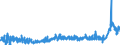 CN 2923 /Exports /Unit = Prices (Euro/ton) /Partner: France /Reporter: Eur27_2020 /2923:Quaternary Ammonium Salts and Hydroxides; Lecithins and Other Phosphoaminolipids, Whether or not Chemically Defined