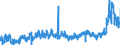 CN 2923 /Exports /Unit = Prices (Euro/ton) /Partner: Netherlands /Reporter: Eur27_2020 /2923:Quaternary Ammonium Salts and Hydroxides; Lecithins and Other Phosphoaminolipids, Whether or not Chemically Defined