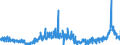 CN 2923 /Exports /Unit = Prices (Euro/ton) /Partner: Spain /Reporter: Eur27_2020 /2923:Quaternary Ammonium Salts and Hydroxides; Lecithins and Other Phosphoaminolipids, Whether or not Chemically Defined