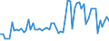 CN 2923 /Exports /Unit = Prices (Euro/ton) /Partner: United Kingdom(Northern Ireland) /Reporter: Eur27_2020 /2923:Quaternary Ammonium Salts and Hydroxides; Lecithins and Other Phosphoaminolipids, Whether or not Chemically Defined