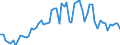 CN 2923 /Exports /Unit = Prices (Euro/ton) /Partner: United Kingdom(Excluding Northern Ireland) /Reporter: Eur27_2020 /2923:Quaternary Ammonium Salts and Hydroxides; Lecithins and Other Phosphoaminolipids, Whether or not Chemically Defined