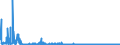 CN 2923 /Exports /Unit = Prices (Euro/ton) /Partner: Norway /Reporter: Eur27_2020 /2923:Quaternary Ammonium Salts and Hydroxides; Lecithins and Other Phosphoaminolipids, Whether or not Chemically Defined