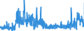 CN 2923 /Exports /Unit = Prices (Euro/ton) /Partner: Switzerland /Reporter: Eur27_2020 /2923:Quaternary Ammonium Salts and Hydroxides; Lecithins and Other Phosphoaminolipids, Whether or not Chemically Defined