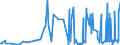 CN 2923 /Exports /Unit = Prices (Euro/ton) /Partner: Faroe Isles /Reporter: Eur27_2020 /2923:Quaternary Ammonium Salts and Hydroxides; Lecithins and Other Phosphoaminolipids, Whether or not Chemically Defined