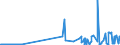 CN 2923 /Exports /Unit = Prices (Euro/ton) /Partner: San Marino /Reporter: Eur27_2020 /2923:Quaternary Ammonium Salts and Hydroxides; Lecithins and Other Phosphoaminolipids, Whether or not Chemically Defined