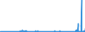 CN 2923 /Exports /Unit = Prices (Euro/ton) /Partner: Estonia /Reporter: Eur27_2020 /2923:Quaternary Ammonium Salts and Hydroxides; Lecithins and Other Phosphoaminolipids, Whether or not Chemically Defined