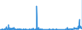 CN 2923 /Exports /Unit = Prices (Euro/ton) /Partner: Lithuania /Reporter: Eur27_2020 /2923:Quaternary Ammonium Salts and Hydroxides; Lecithins and Other Phosphoaminolipids, Whether or not Chemically Defined