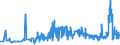 CN 2923 /Exports /Unit = Prices (Euro/ton) /Partner: Albania /Reporter: Eur27_2020 /2923:Quaternary Ammonium Salts and Hydroxides; Lecithins and Other Phosphoaminolipids, Whether or not Chemically Defined