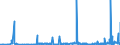 CN 2923 /Exports /Unit = Prices (Euro/ton) /Partner: Moldova /Reporter: Eur27_2020 /2923:Quaternary Ammonium Salts and Hydroxides; Lecithins and Other Phosphoaminolipids, Whether or not Chemically Defined