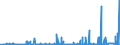CN 2923 /Exports /Unit = Prices (Euro/ton) /Partner: Kasakhstan /Reporter: Eur27_2020 /2923:Quaternary Ammonium Salts and Hydroxides; Lecithins and Other Phosphoaminolipids, Whether or not Chemically Defined