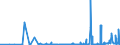 CN 2923 /Exports /Unit = Prices (Euro/ton) /Partner: Uzbekistan /Reporter: Eur27_2020 /2923:Quaternary Ammonium Salts and Hydroxides; Lecithins and Other Phosphoaminolipids, Whether or not Chemically Defined