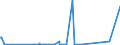 CN 2923 /Exports /Unit = Prices (Euro/ton) /Partner: Tadjikistan /Reporter: Eur27_2020 /2923:Quaternary Ammonium Salts and Hydroxides; Lecithins and Other Phosphoaminolipids, Whether or not Chemically Defined