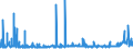 CN 2923 /Exports /Unit = Prices (Euro/ton) /Partner: Algeria /Reporter: Eur27_2020 /2923:Quaternary Ammonium Salts and Hydroxides; Lecithins and Other Phosphoaminolipids, Whether or not Chemically Defined