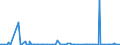 CN 2923 /Exports /Unit = Prices (Euro/ton) /Partner: Libya /Reporter: Eur27_2020 /2923:Quaternary Ammonium Salts and Hydroxides; Lecithins and Other Phosphoaminolipids, Whether or not Chemically Defined