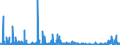 CN 2923 /Exports /Unit = Prices (Euro/ton) /Partner: Egypt /Reporter: Eur27_2020 /2923:Quaternary Ammonium Salts and Hydroxides; Lecithins and Other Phosphoaminolipids, Whether or not Chemically Defined