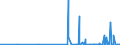 CN 2923 /Exports /Unit = Prices (Euro/ton) /Partner: Burkina Faso /Reporter: Eur27_2020 /2923:Quaternary Ammonium Salts and Hydroxides; Lecithins and Other Phosphoaminolipids, Whether or not Chemically Defined