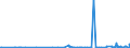 CN 2923 /Exports /Unit = Prices (Euro/ton) /Partner: Cape Verde /Reporter: Eur27_2020 /2923:Quaternary Ammonium Salts and Hydroxides; Lecithins and Other Phosphoaminolipids, Whether or not Chemically Defined