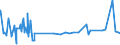 CN 2923 /Exports /Unit = Prices (Euro/ton) /Partner: Gambia /Reporter: Eur27_2020 /2923:Quaternary Ammonium Salts and Hydroxides; Lecithins and Other Phosphoaminolipids, Whether or not Chemically Defined