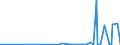 CN 2923 /Exports /Unit = Prices (Euro/ton) /Partner: Guinea /Reporter: Eur27_2020 /2923:Quaternary Ammonium Salts and Hydroxides; Lecithins and Other Phosphoaminolipids, Whether or not Chemically Defined