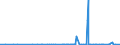 CN 2923 /Exports /Unit = Prices (Euro/ton) /Partner: Benin /Reporter: Eur27_2020 /2923:Quaternary Ammonium Salts and Hydroxides; Lecithins and Other Phosphoaminolipids, Whether or not Chemically Defined