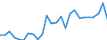 KN 29241000 /Exporte /Einheit = Preise (Euro/Tonne) /Partnerland: Frankreich /Meldeland: Europäische Union /29241000:Amide, Acyclisch, Einschl. Acyclischer Carbamate, und Ihre Derivate; Salze Dieser Erzeugnisse