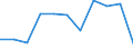 KN 29241000 /Exporte /Einheit = Preise (Euro/Tonne) /Partnerland: Belgien/Luxemburg /Meldeland: Europäische Union /29241000:Amide, Acyclisch, Einschl. Acyclischer Carbamate, und Ihre Derivate; Salze Dieser Erzeugnisse