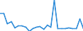 KN 29241000 /Exporte /Einheit = Preise (Euro/Tonne) /Partnerland: Niederlande /Meldeland: Europäische Union /29241000:Amide, Acyclisch, Einschl. Acyclischer Carbamate, und Ihre Derivate; Salze Dieser Erzeugnisse