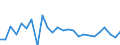 KN 29241000 /Exporte /Einheit = Preise (Euro/Tonne) /Partnerland: Deutschland /Meldeland: Europäische Union /29241000:Amide, Acyclisch, Einschl. Acyclischer Carbamate, und Ihre Derivate; Salze Dieser Erzeugnisse