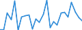 KN 29241000 /Exporte /Einheit = Preise (Euro/Tonne) /Partnerland: Italien /Meldeland: Europäische Union /29241000:Amide, Acyclisch, Einschl. Acyclischer Carbamate, und Ihre Derivate; Salze Dieser Erzeugnisse