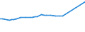 CN 29241100 /Exports /Unit = Prices (Euro/ton) /Partner: United Kingdom(Northern Ireland) /Reporter: Eur27_2020 /29241100:Meprobamate (Inn)