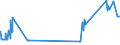 CN 29241100 /Exports /Unit = Prices (Euro/ton) /Partner: Czech Rep. /Reporter: Eur27_2020 /29241100:Meprobamate (Inn)