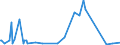 CN 29241100 /Exports /Unit = Prices (Euro/ton) /Partner: Egypt /Reporter: Eur15 /29241100:Meprobamate (Inn)