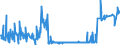 CN 29241200 /Exports /Unit = Prices (Euro/ton) /Partner: Germany /Reporter: Eur27_2020 /29241200:Fluoroacetamide (Iso), Monocrotophos (Iso) and Phosphamidon (Iso)