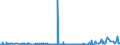 CN 29241200 /Exports /Unit = Prices (Euro/ton) /Partner: Italy /Reporter: Eur27_2020 /29241200:Fluoroacetamide (Iso), Monocrotophos (Iso) and Phosphamidon (Iso)