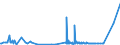 CN 29241200 /Exports /Unit = Prices (Euro/ton) /Partner: Portugal /Reporter: Eur27_2020 /29241200:Fluoroacetamide (Iso), Monocrotophos (Iso) and Phosphamidon (Iso)
